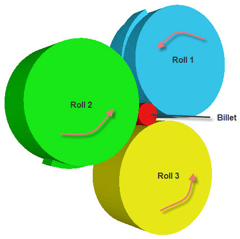 Transverse Wedge Rolling using three rolls